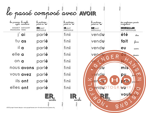 Maintenant Sol R acteur Passe Compose Avoir Verbs Li vre Technique 